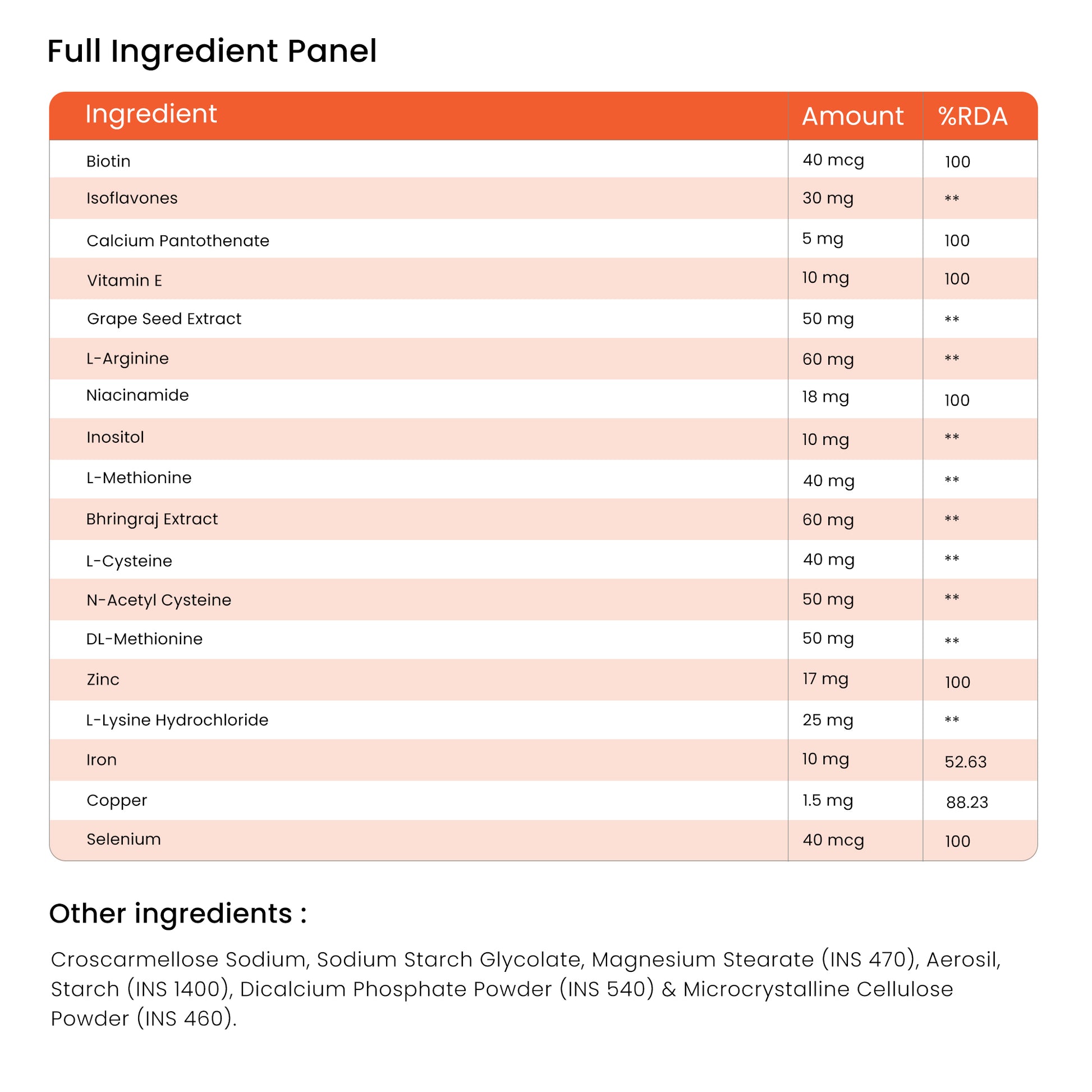Ageliss Hair Essential ingredient table showing Biotin, Zinc, Iron, Vitamin E, amino acids, and Bhringraj values.