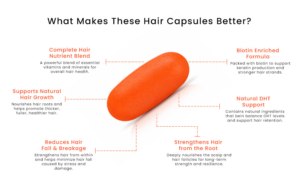 Hair Essential - Anti Aging Hair growth Supplement banner 2
