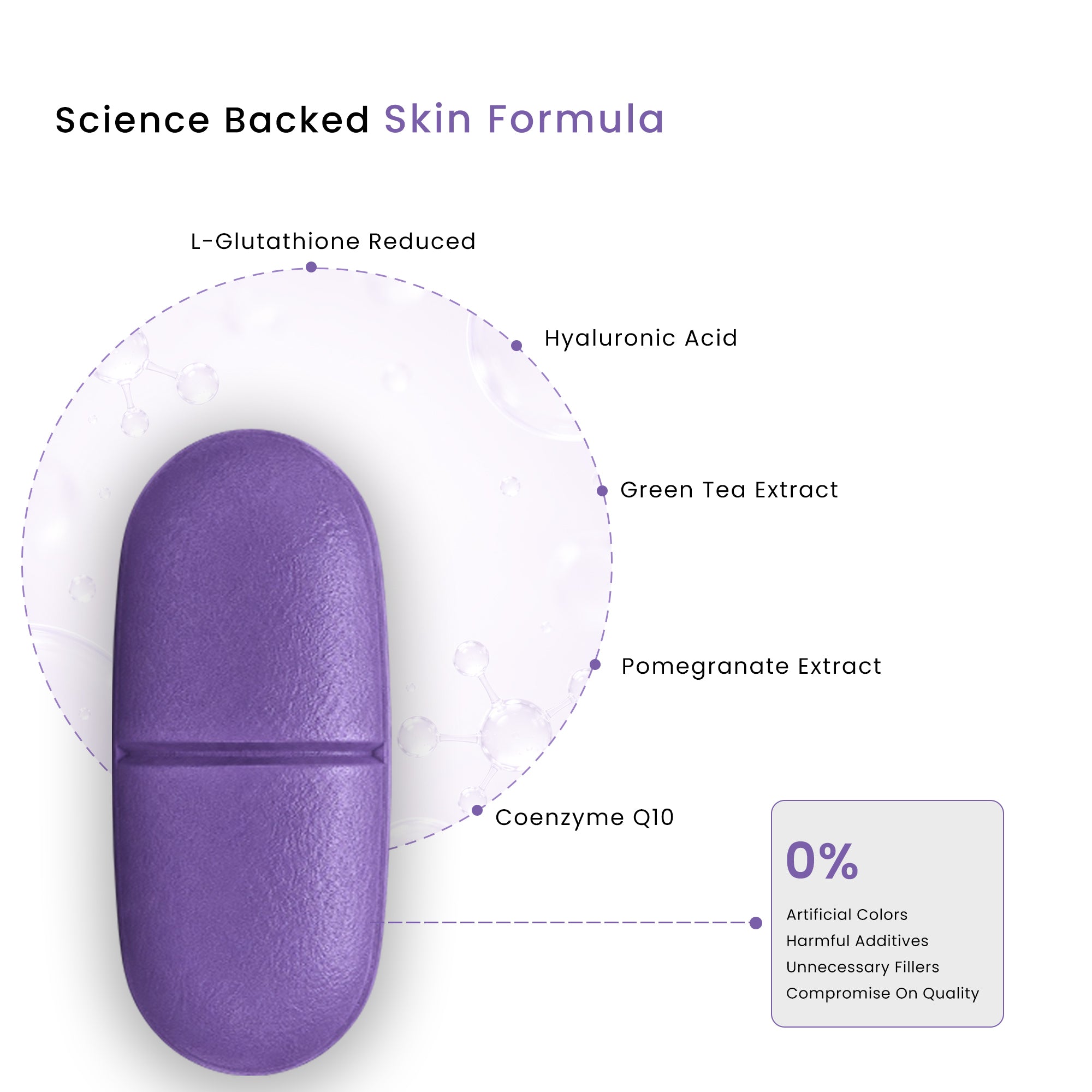 Science-backed ingredients in Ageliss anti-aging skin supplement including Glutathione and Hyaluronic Acid.
