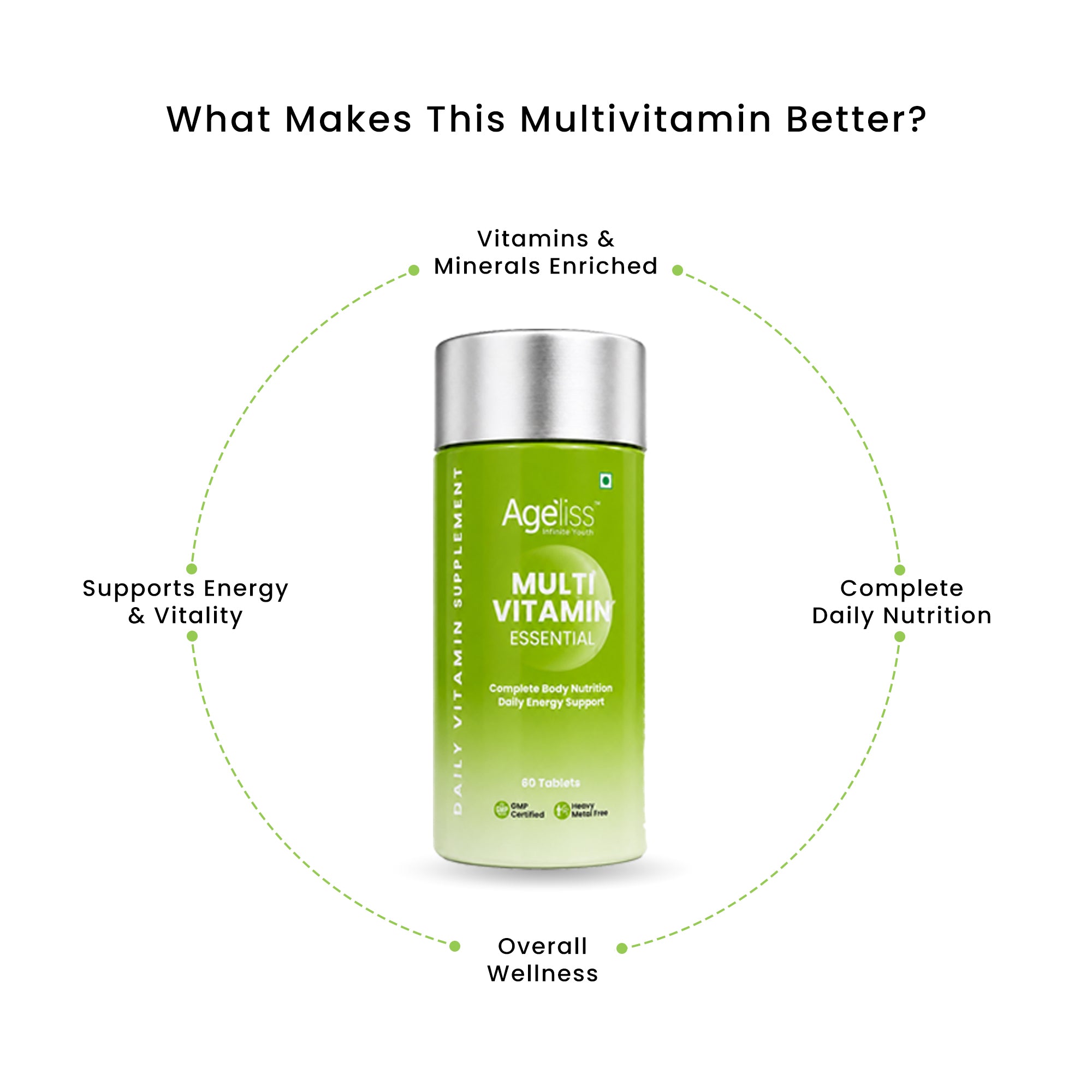 Infographic showing Ageliss daily multivitamin supplement bottle with benefits for energy, nutrition, and wellness.