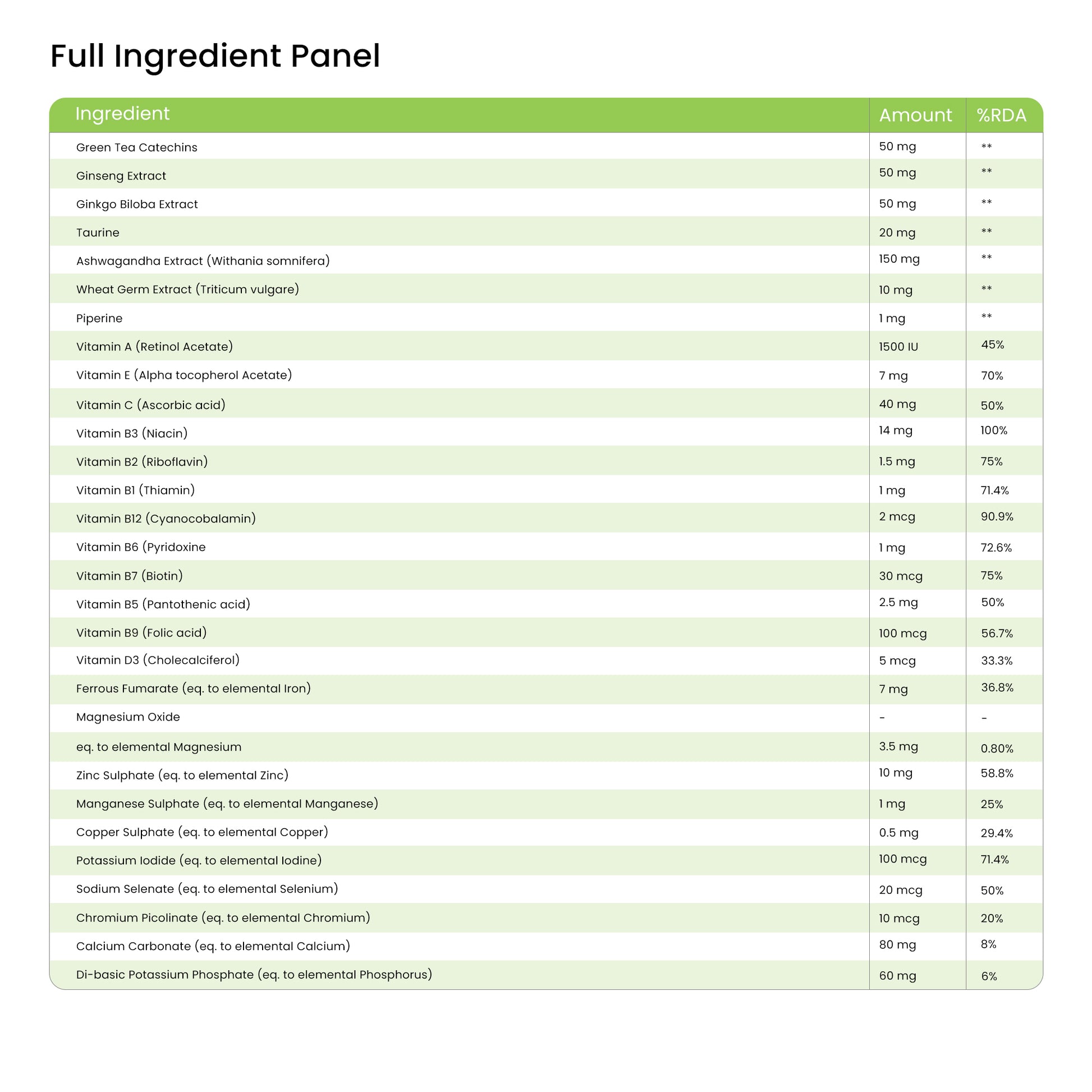 Full ingredient panel table for Ageliss daily multivitamin supplement showing vitamins, minerals, and RDA percentages.
