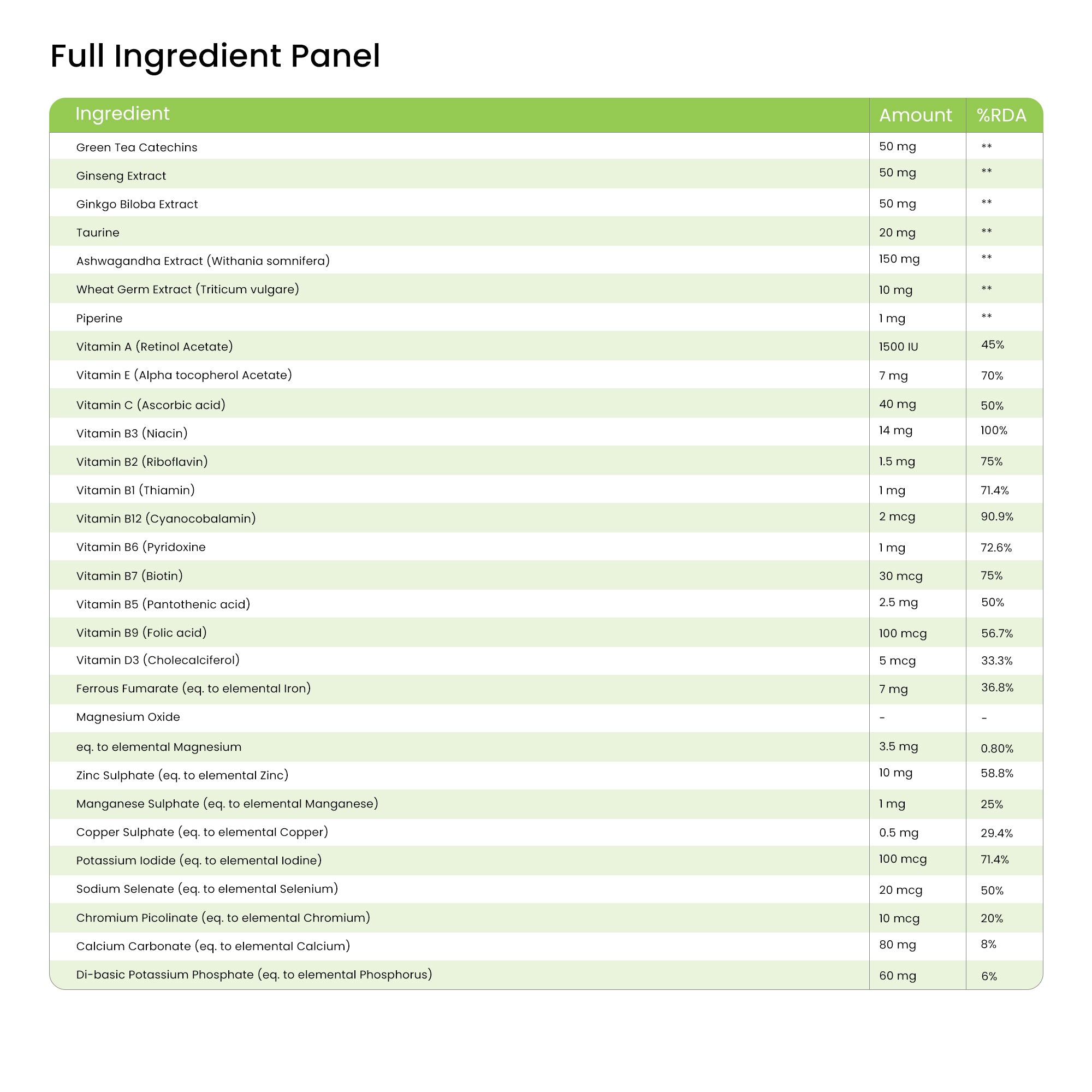 Full ingredient panel table for Ageliss daily multivitamin supplement showing vitamins, minerals, and RDA percentages.