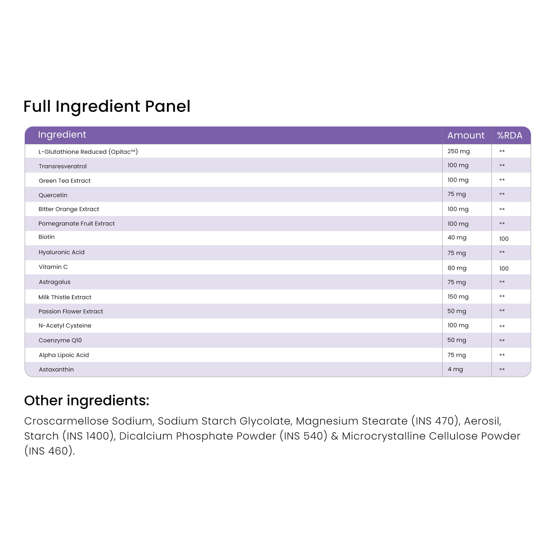 Supplement facts and ingredients list for Ageliss Skin Essential anti-aging skin supplement.