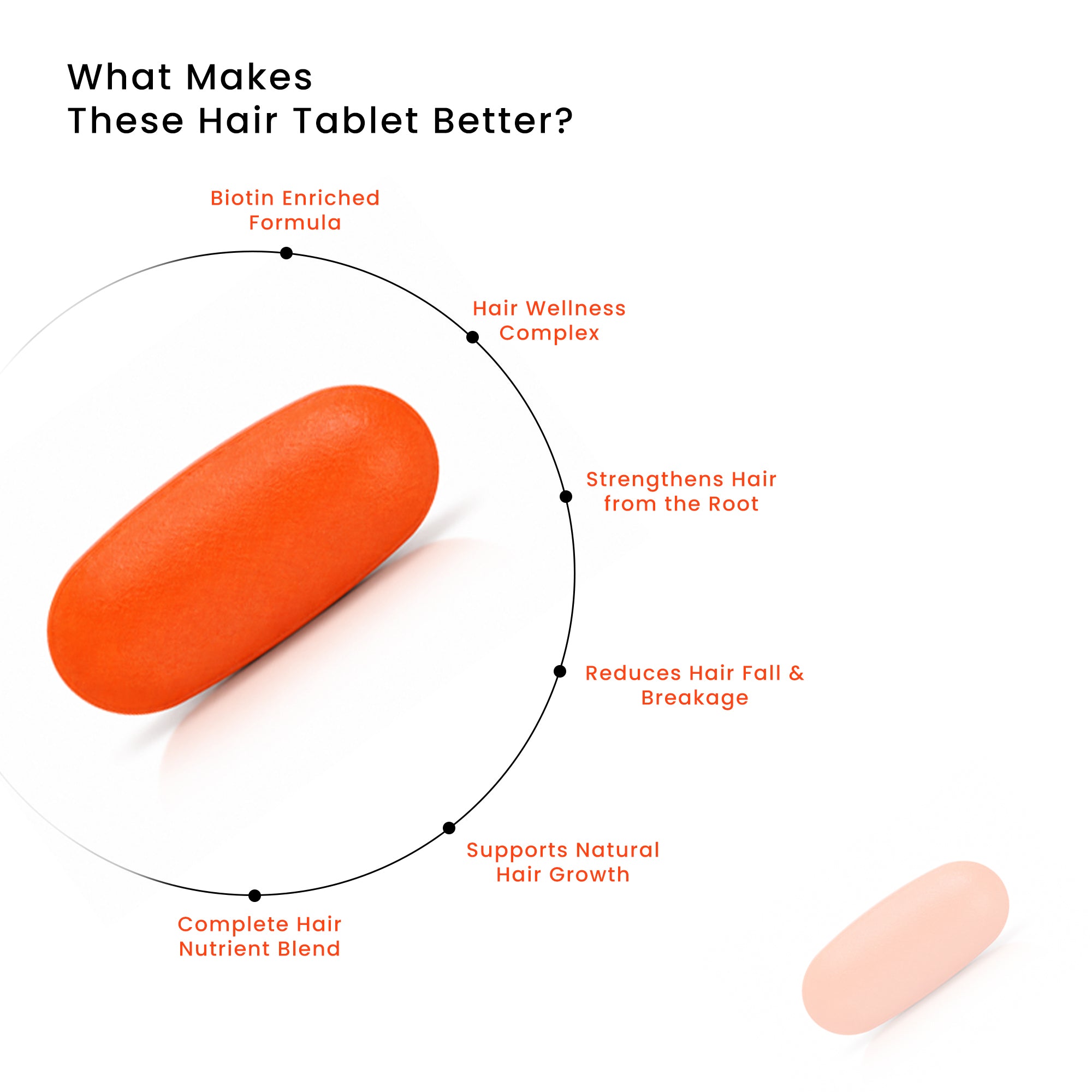 Close-up of orange Ageliss tablet highlighting biotin-enriched formula, natural hair growth support, and breakage reduction.