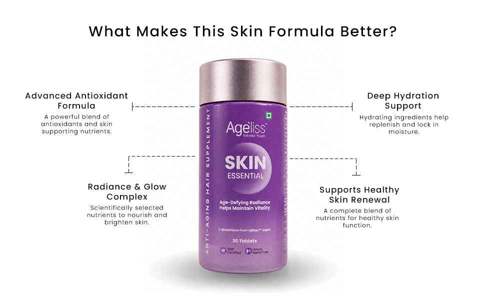 Skin Essential - Anti Aging Skin Supplement banner 3