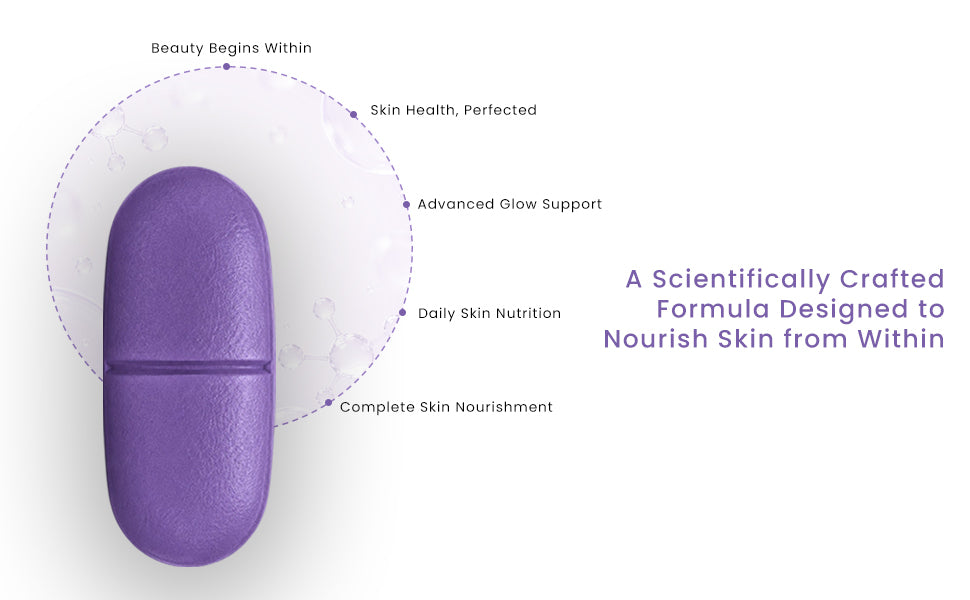 Skin Essential - Anti Aging Skin Supplement banner 4