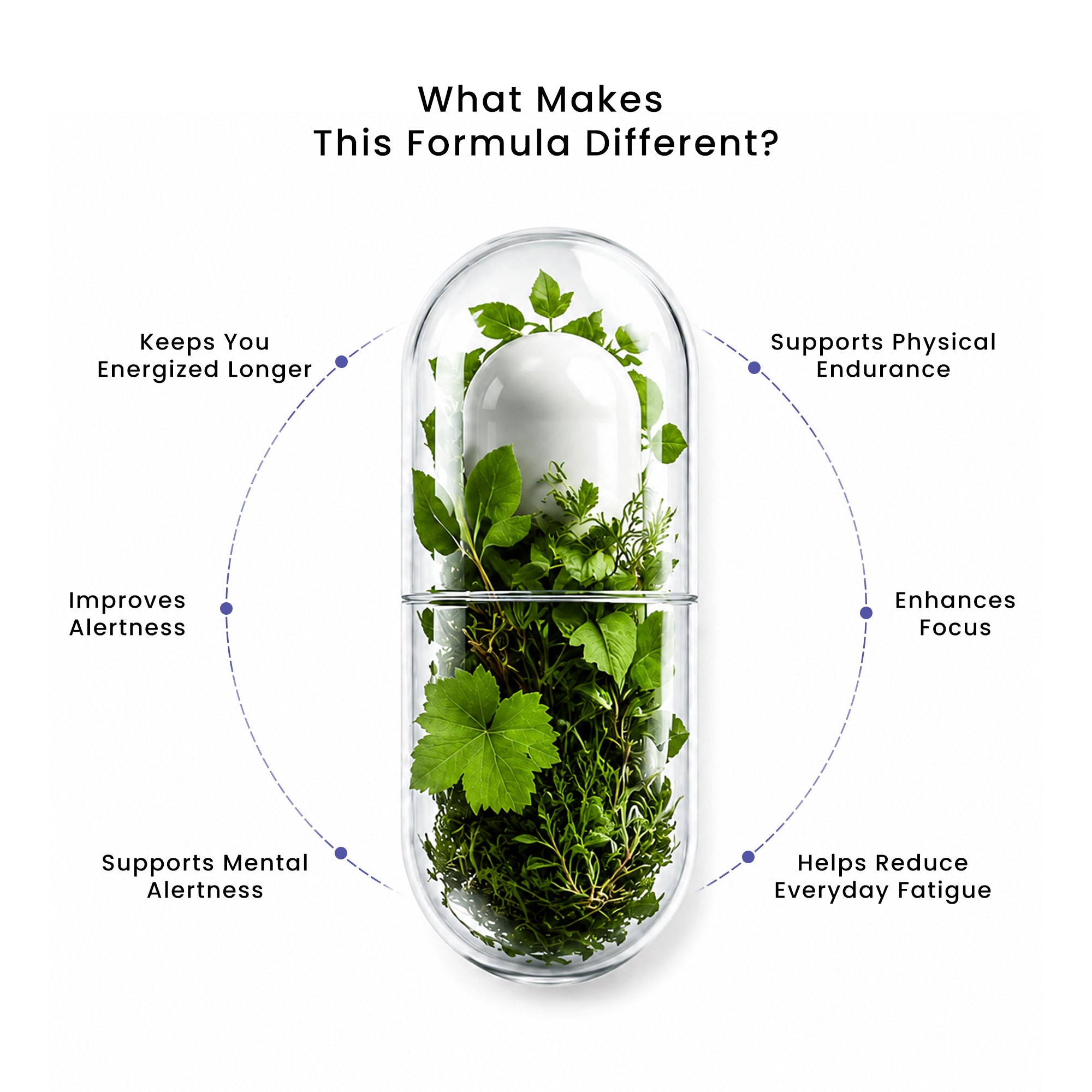 Energy Essential for Men science-driven formula with ingredients for energy and stamina support