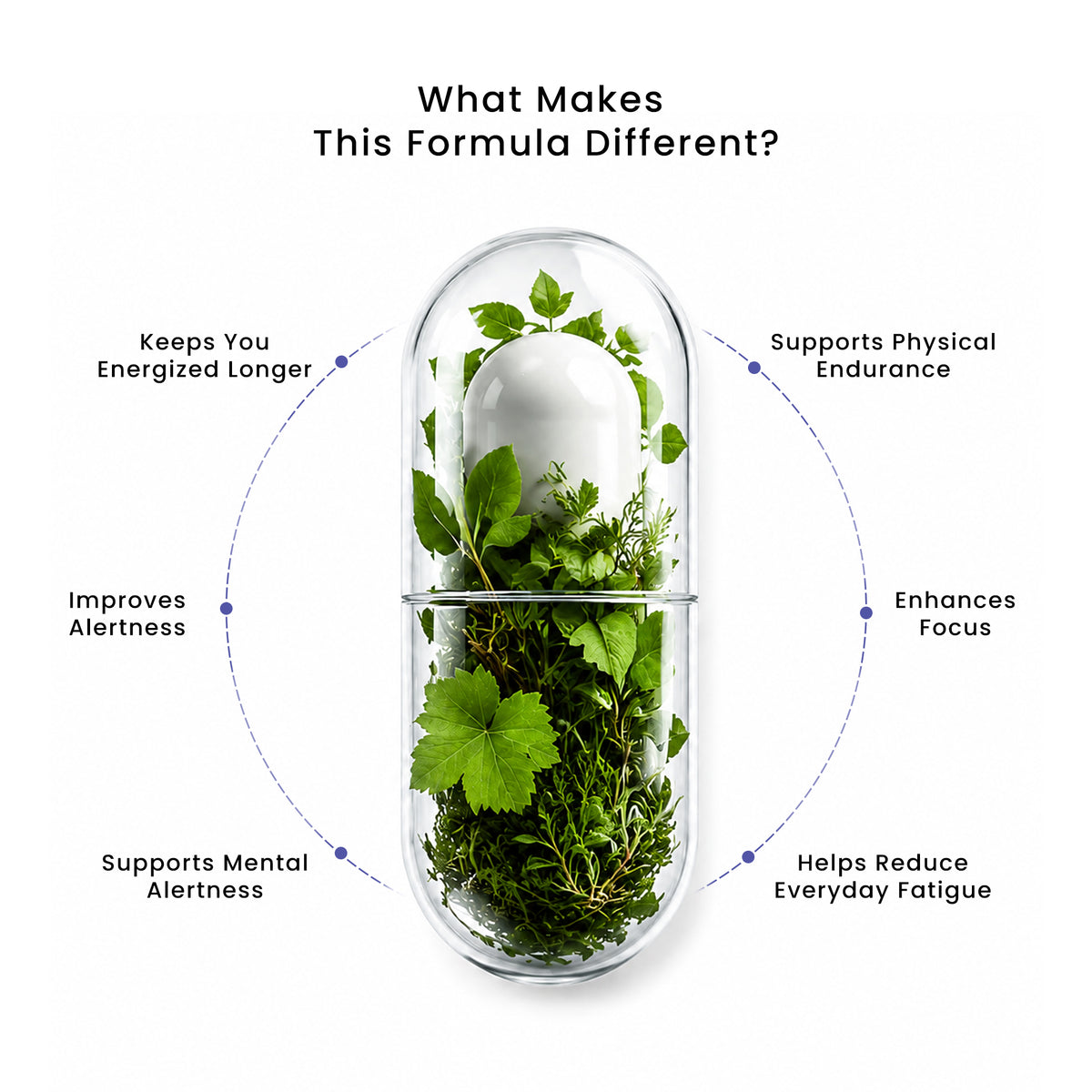 Energy Essential for Male - Science Driven Energy for men